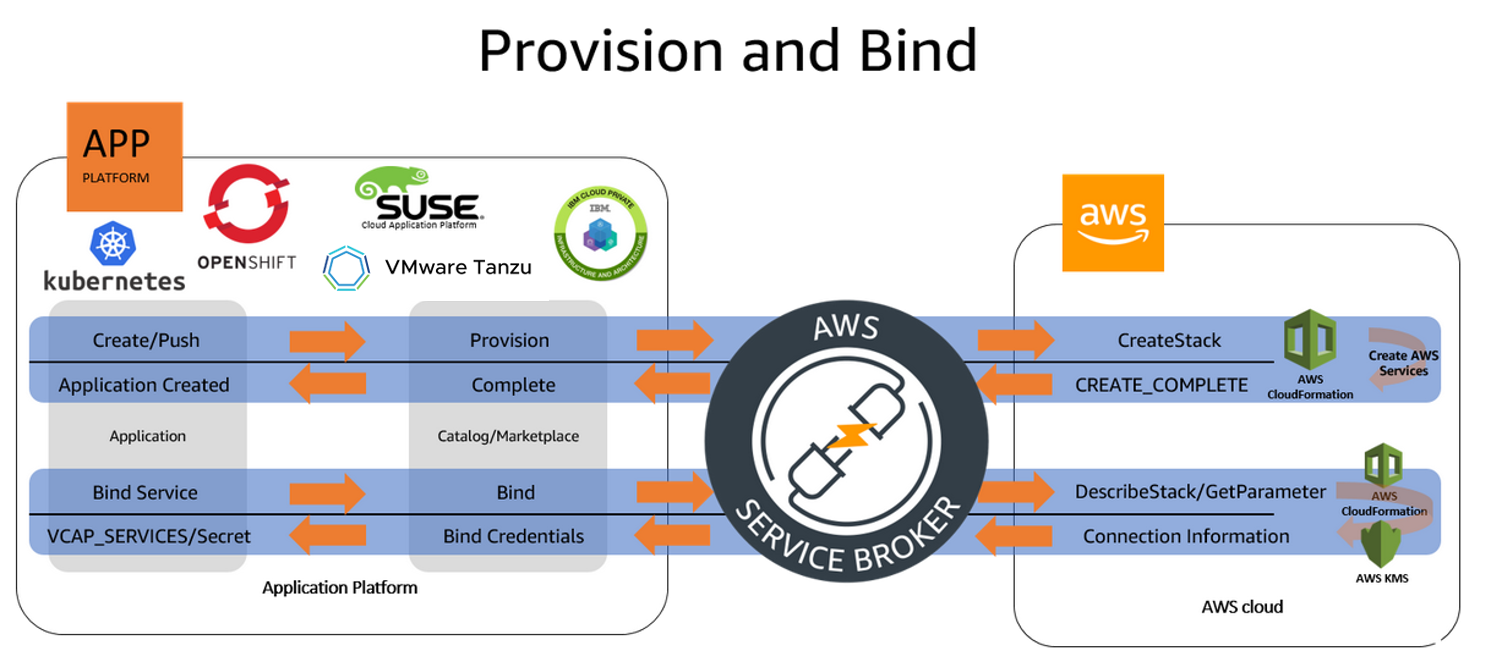 Service Broker Diagram