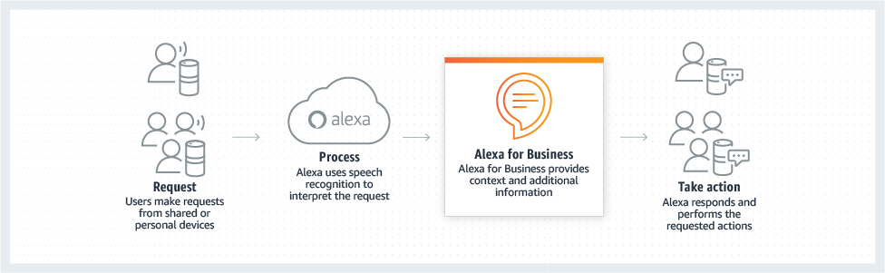 how to use alexa at work