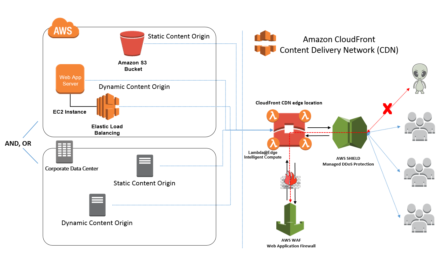 Caching static and dynamic content, How does it work?