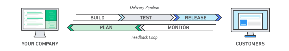 Apa itu DevOps?