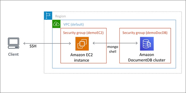 download mongodb documentation