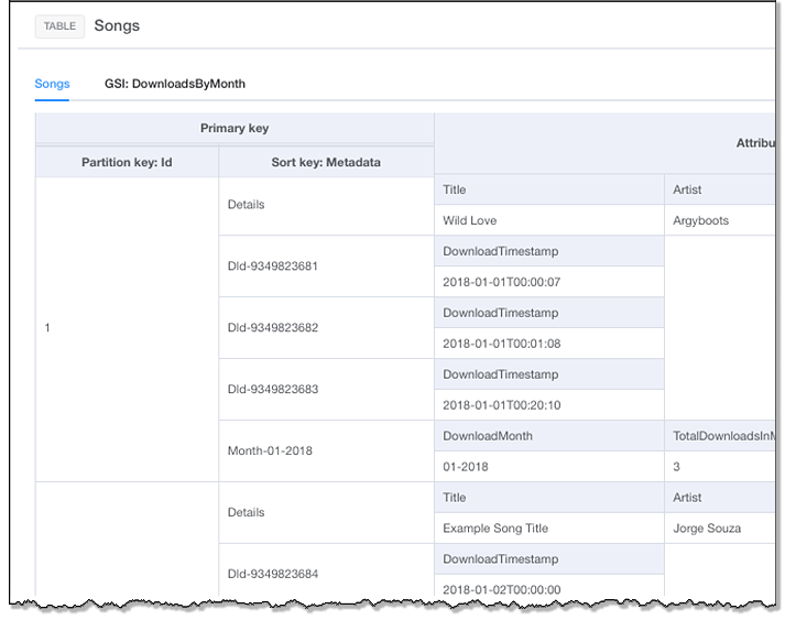 Screenshot of data visualizer