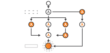 AWS Step Functions – Coordinate Microservices using Visual Workflows