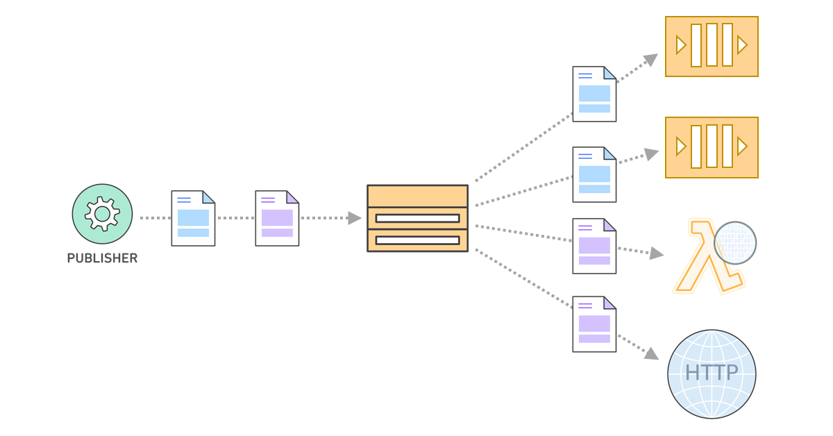 Introducción a Amazon Simple Notification Service (SNS)