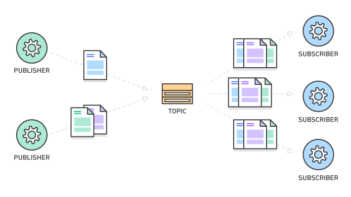 Event-based microservice architecture basics for business people | by ...