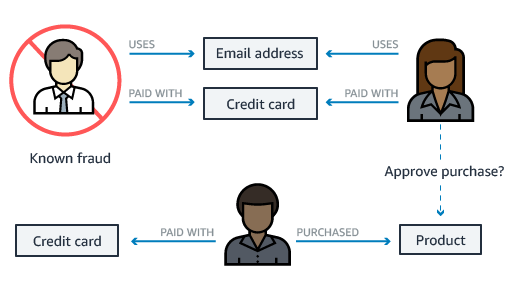 Credit Card Fraud Detection Use Case Diagram 0716