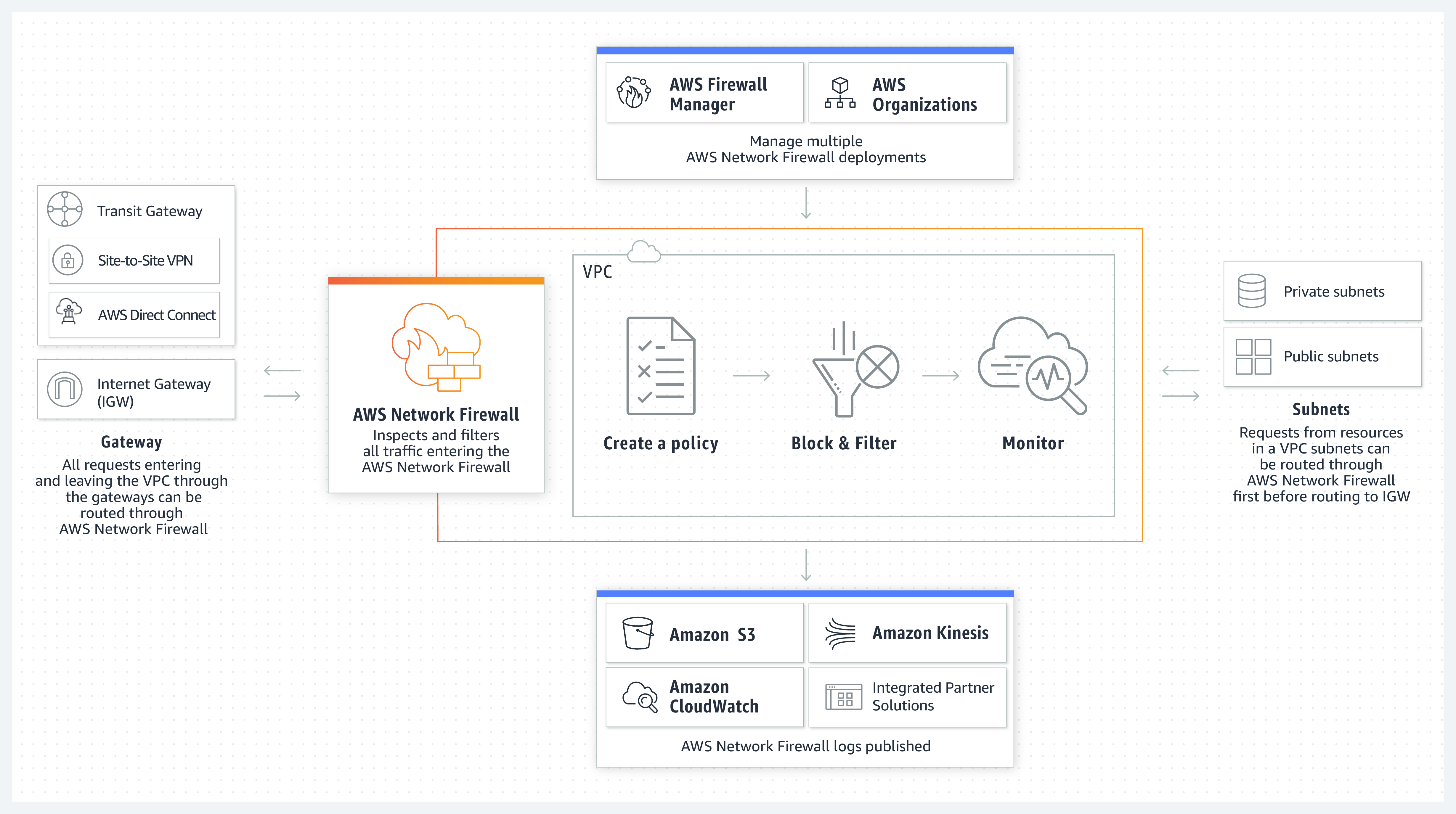 how to assign domain name to ip address in aws