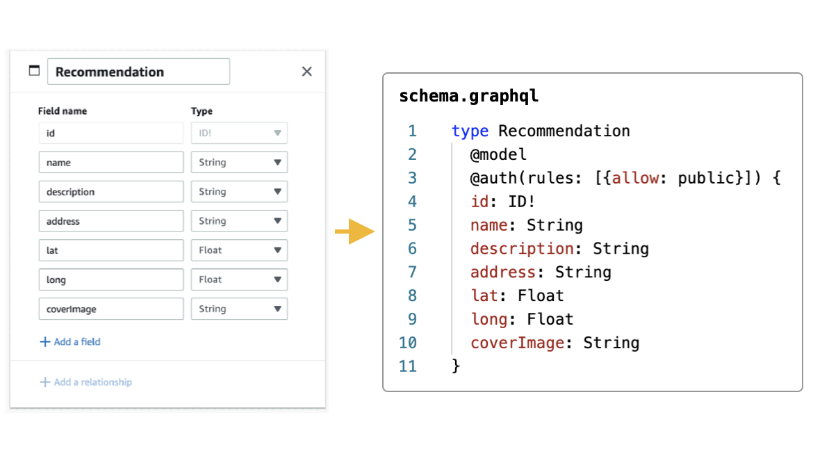 Configurazione di un back-end scalabile per le app