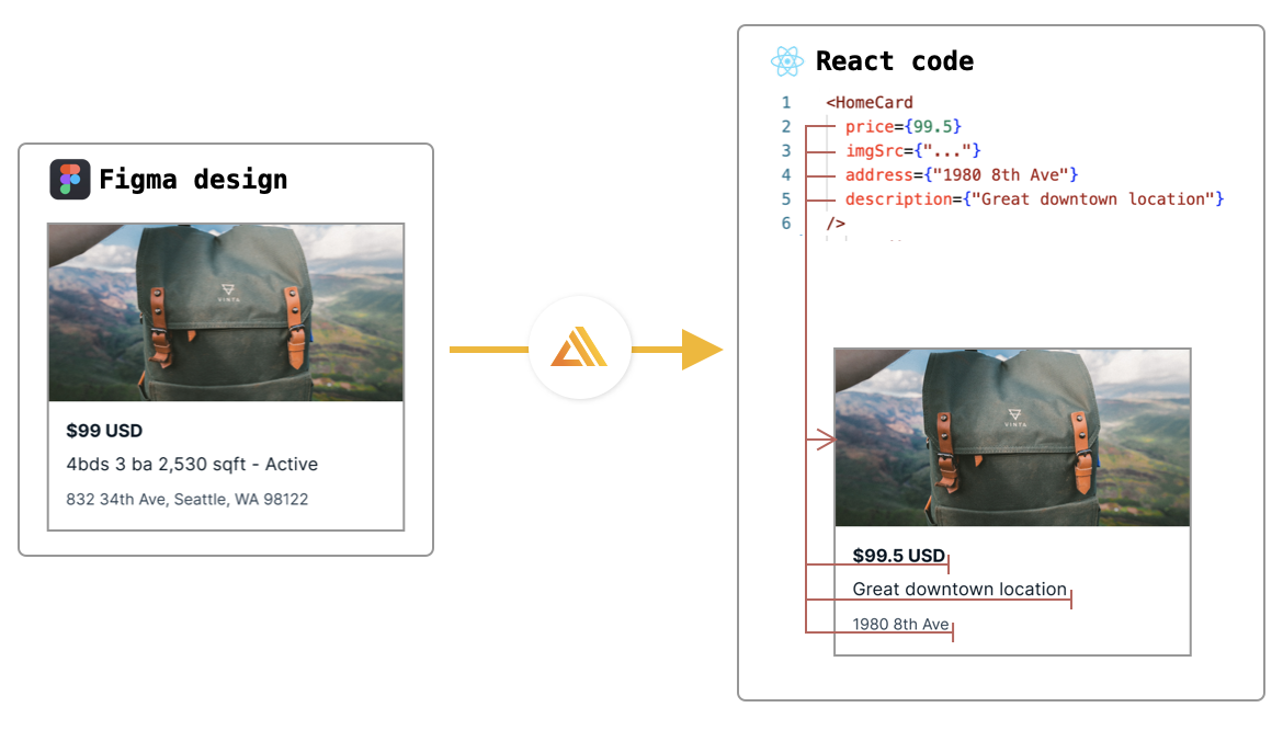 Accelerate web UI app development