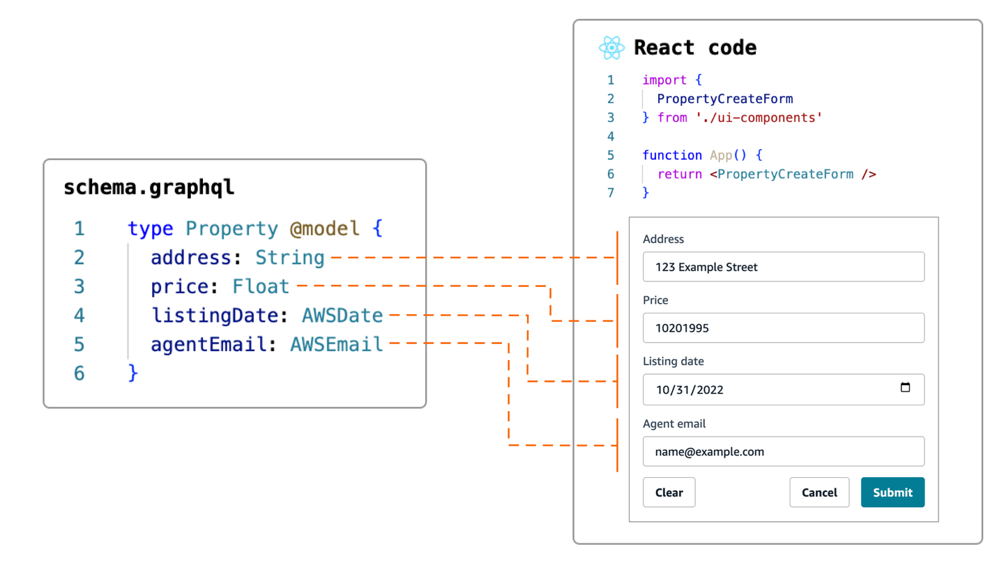 Crea bellissimi moduli dell'interfaccia utente React