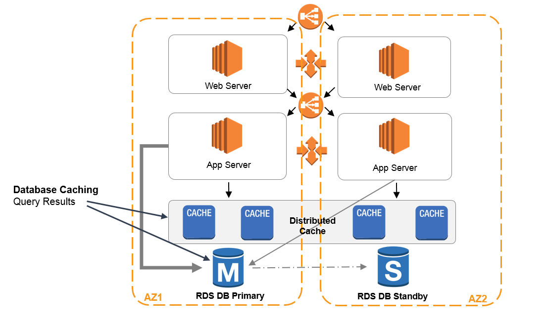 understanding-the-oracle-database-technical-architecture-in-detail