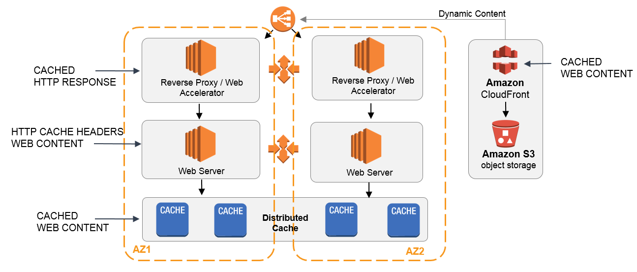 cache server