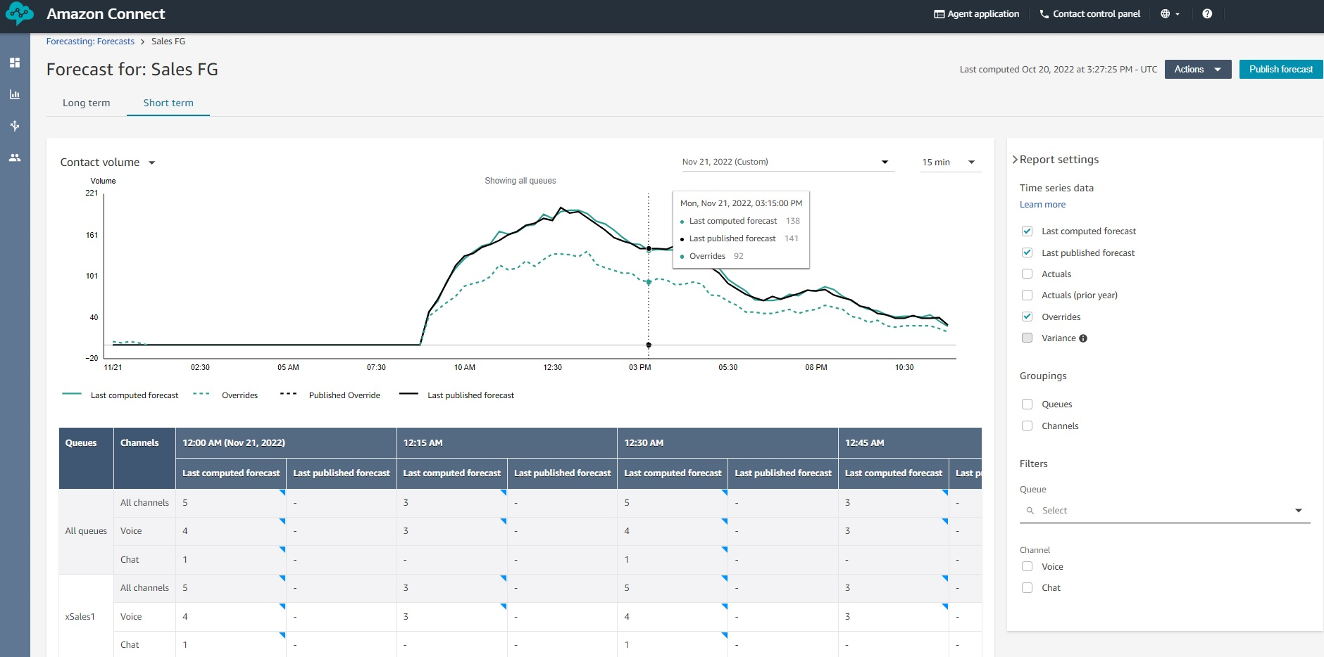 Accurate ML-powered forecasting