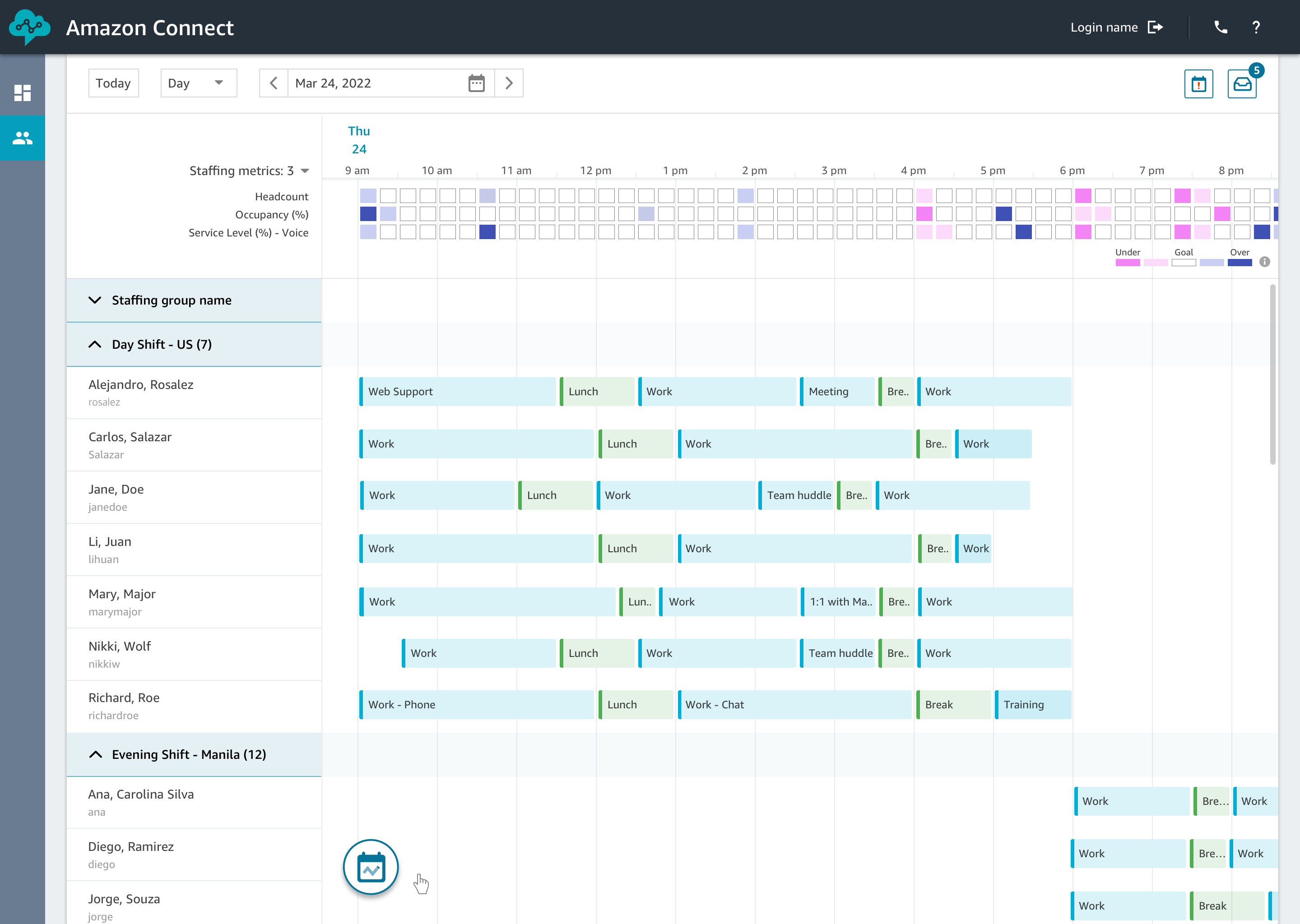 Continually improve agent scheduling