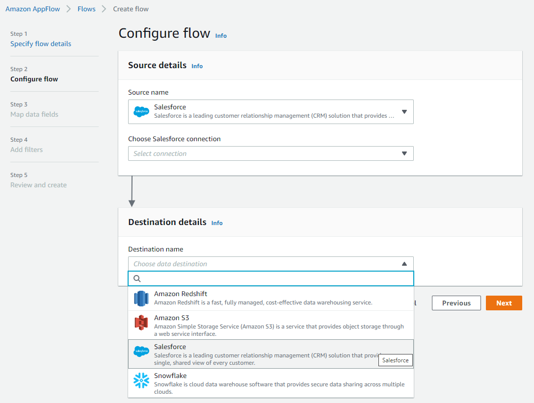 What is Amazon AppFlow? 3 Comprehensive Aspects | Hevo