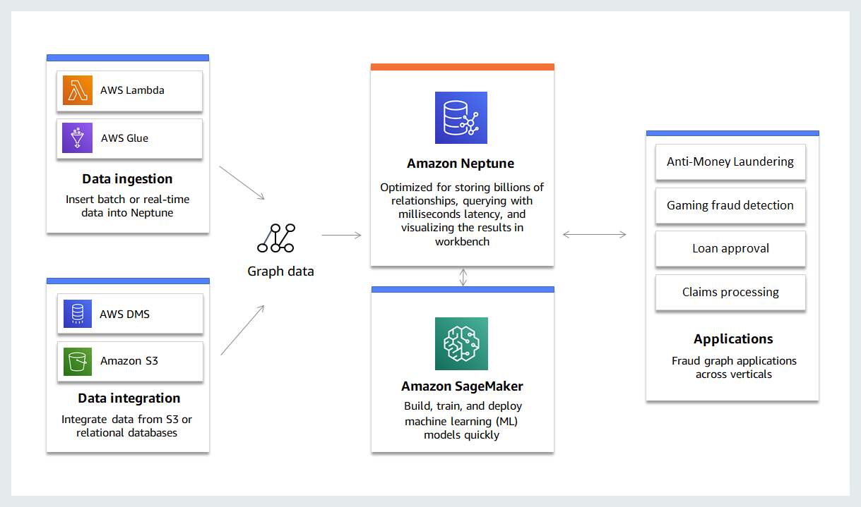 Fraud Graph How it Works