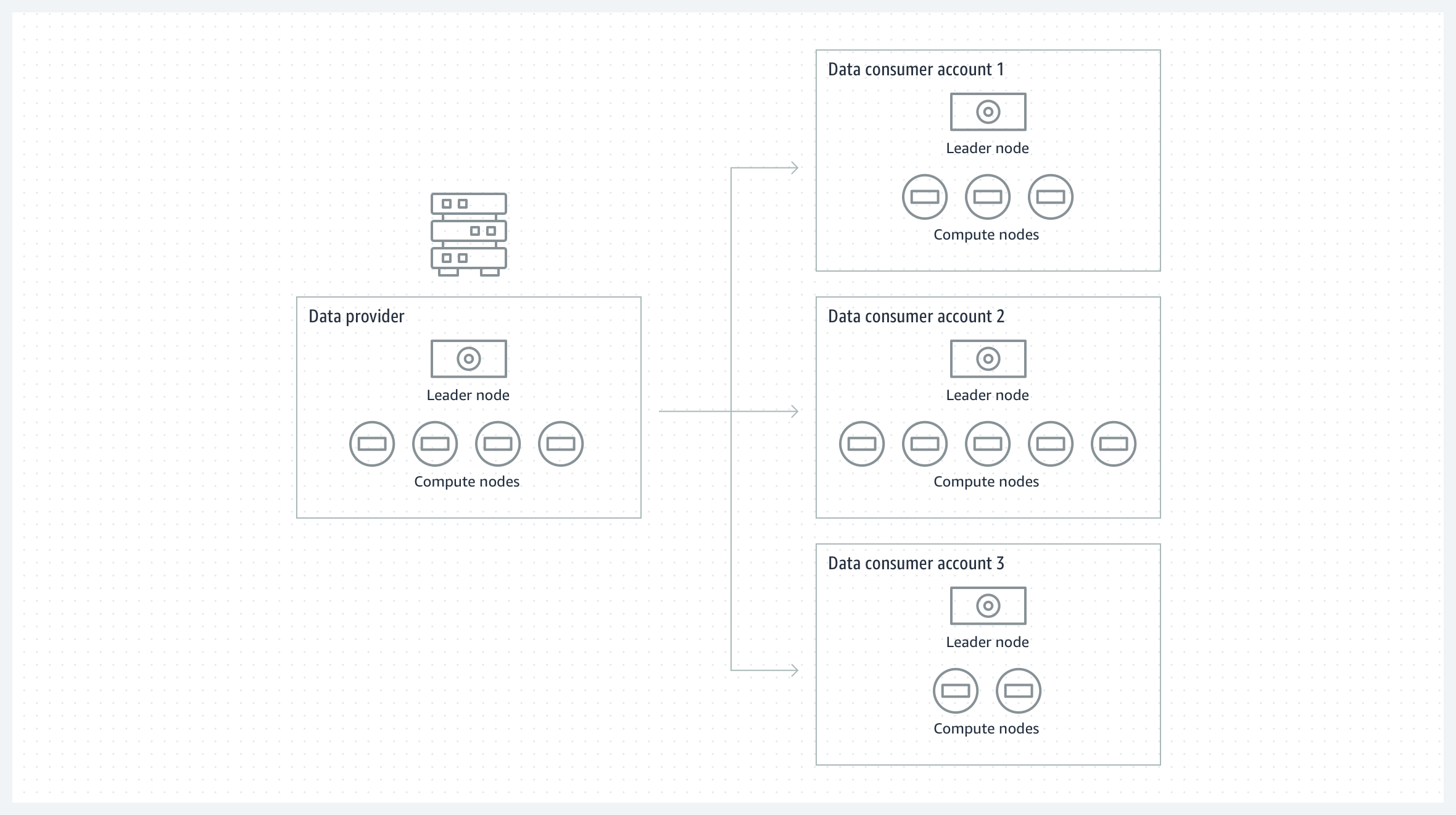 Data and analytics as a service