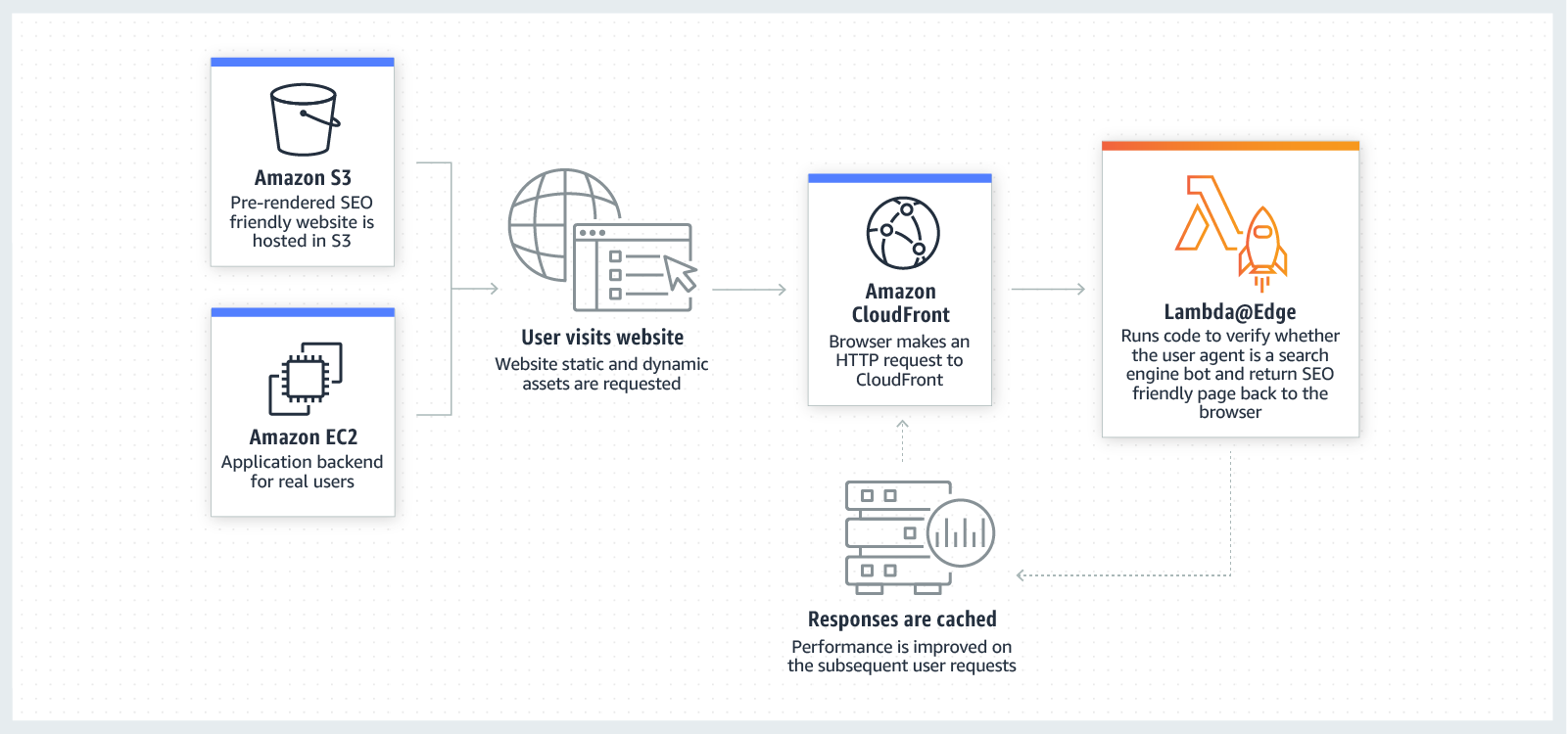 Оптимизация для поисковых систем (SEO)