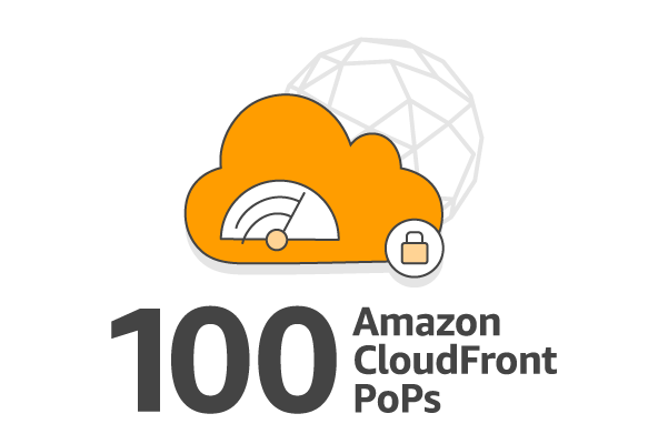 cloudfront f AWS CloudFront 製åã®è©³ç´° Amazon cloudfront f AWS CloudFront 製åã®è©³ç´° Amazon