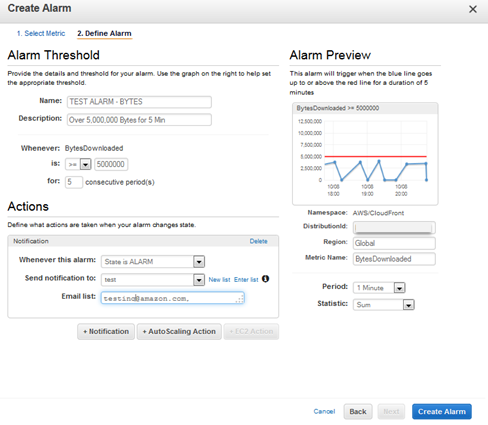 CloudFront Near Real Time Alarming Via CloudWatch