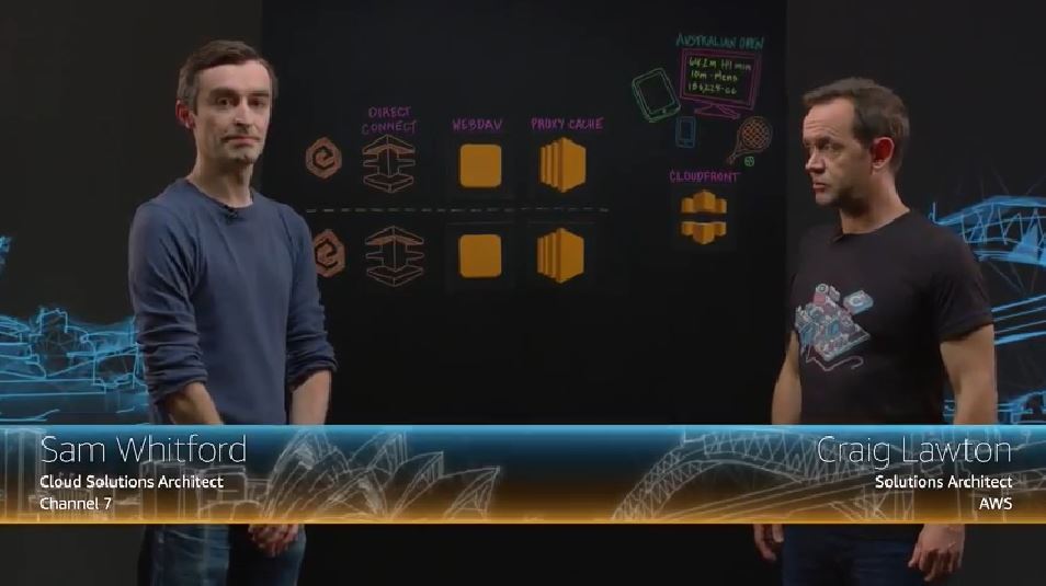 This is My Architecture