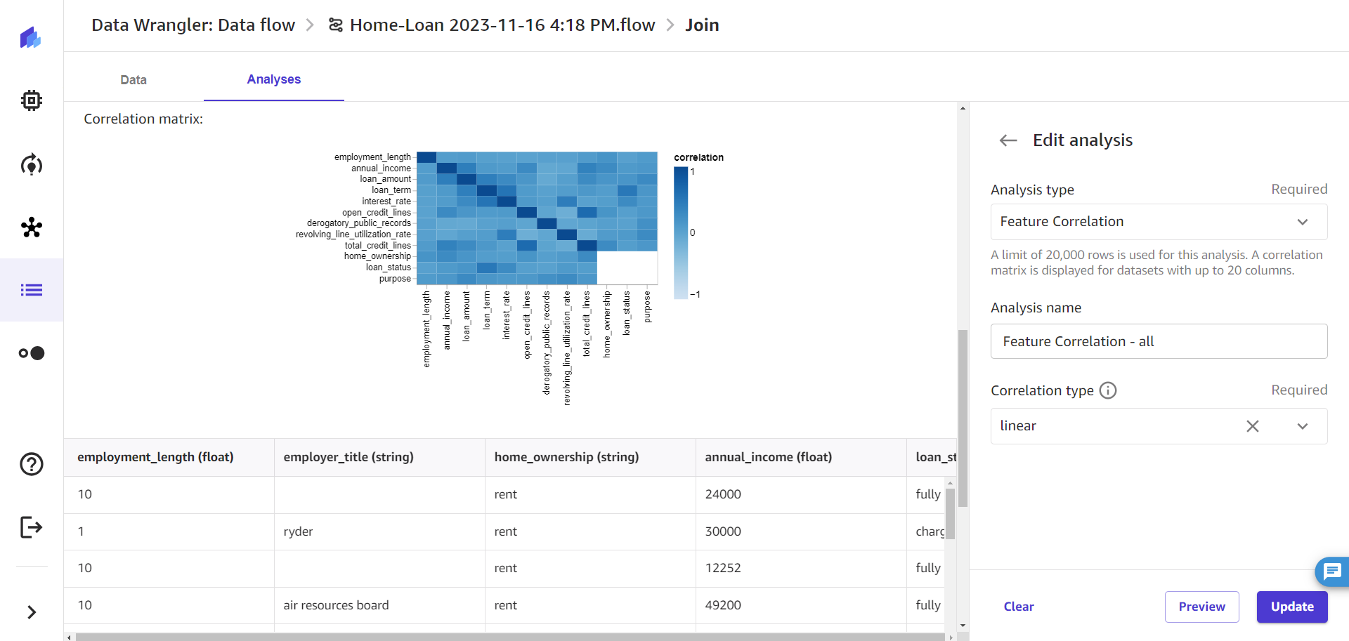 Comprender los datos visualmente con SageMaker Data Wrangler