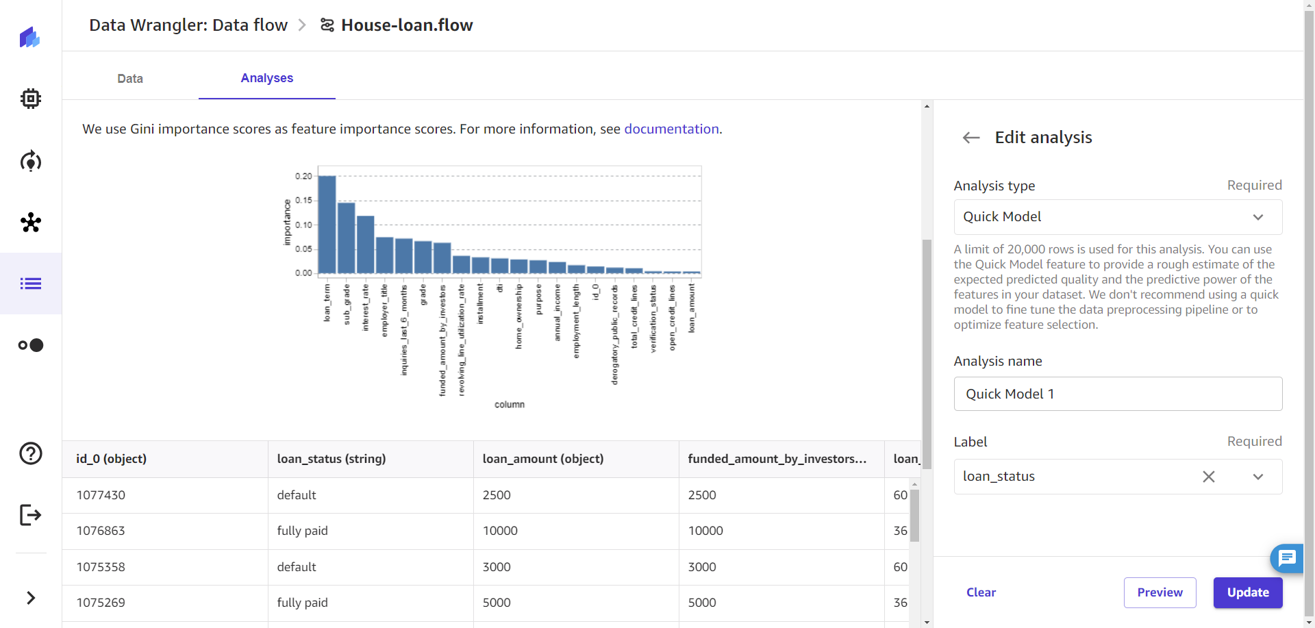 Diagnostique e corrija mais rapidamente problemas de prepara&ccedil;&atilde;o de dados com o ML SageMaker Data Wrangler