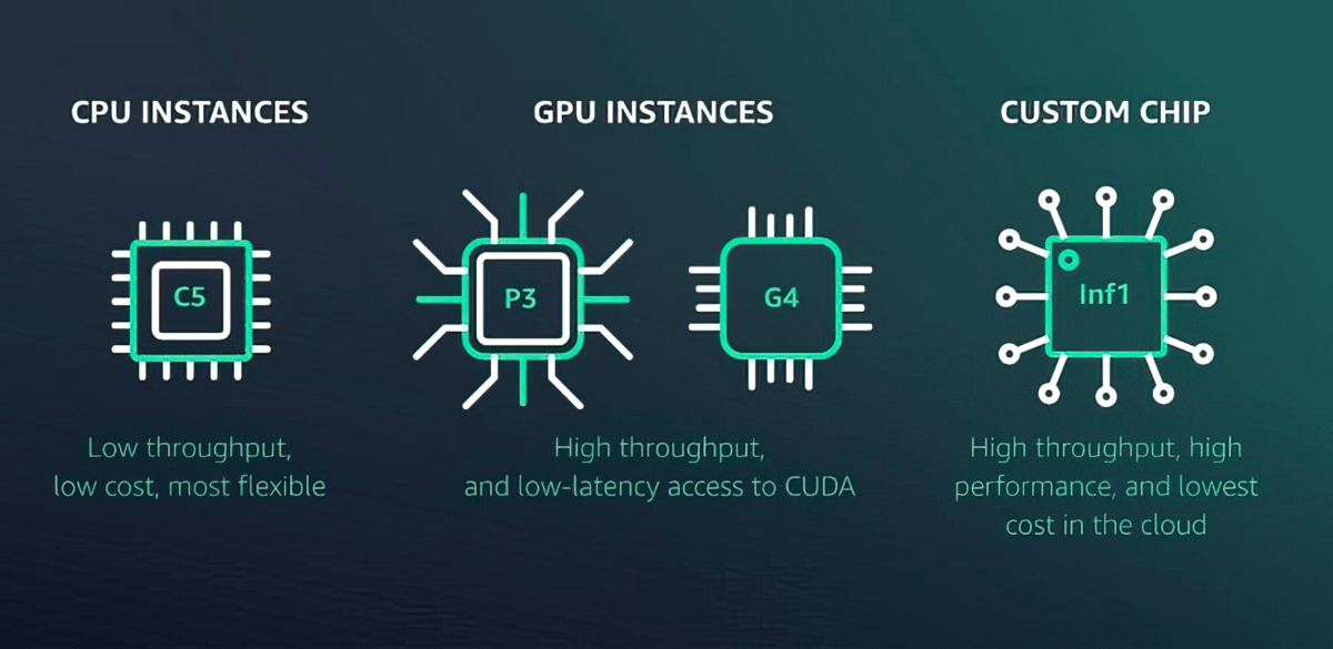 An image showcasing the features of ML inference chips