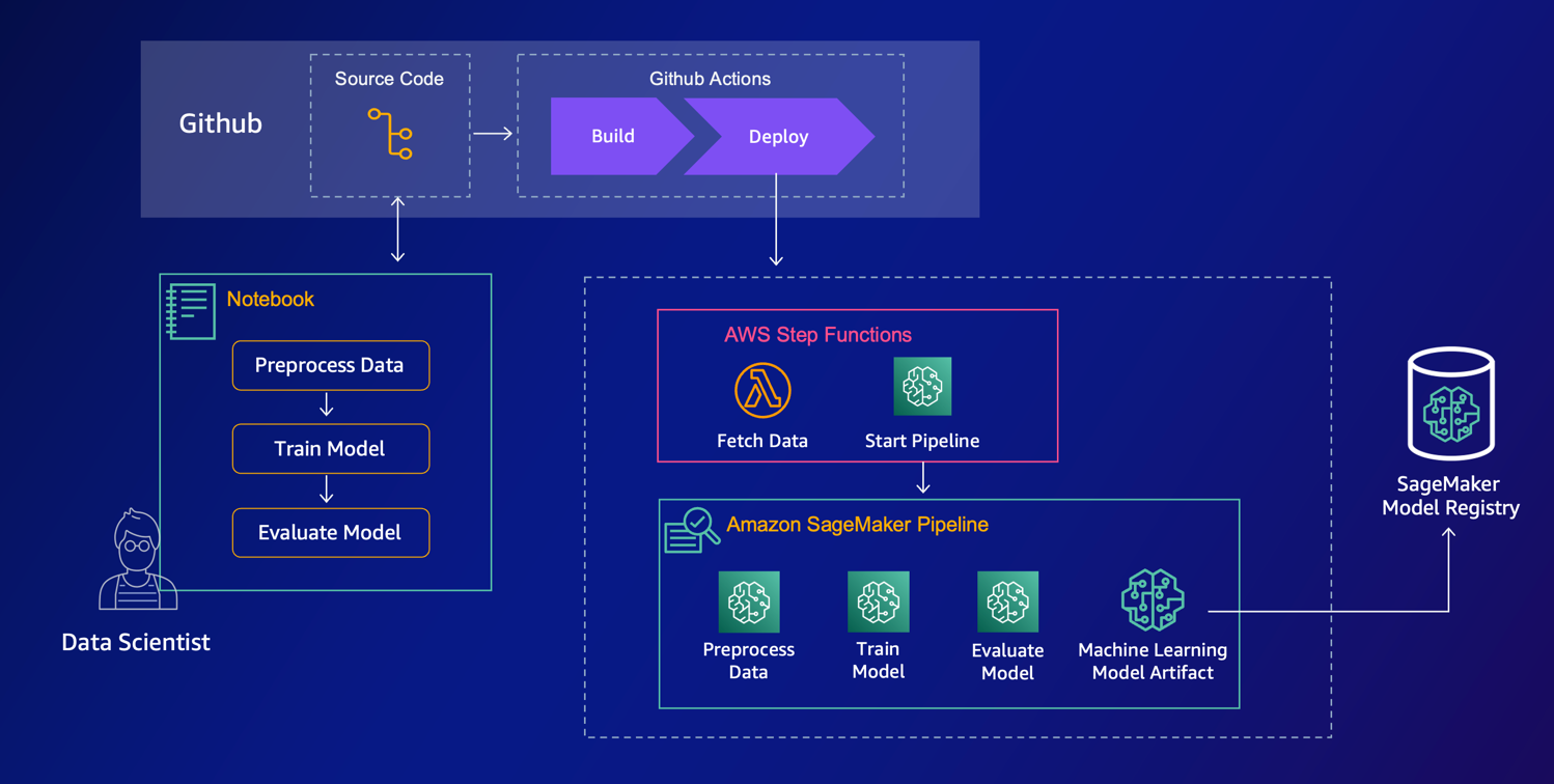 qred architecture diagram