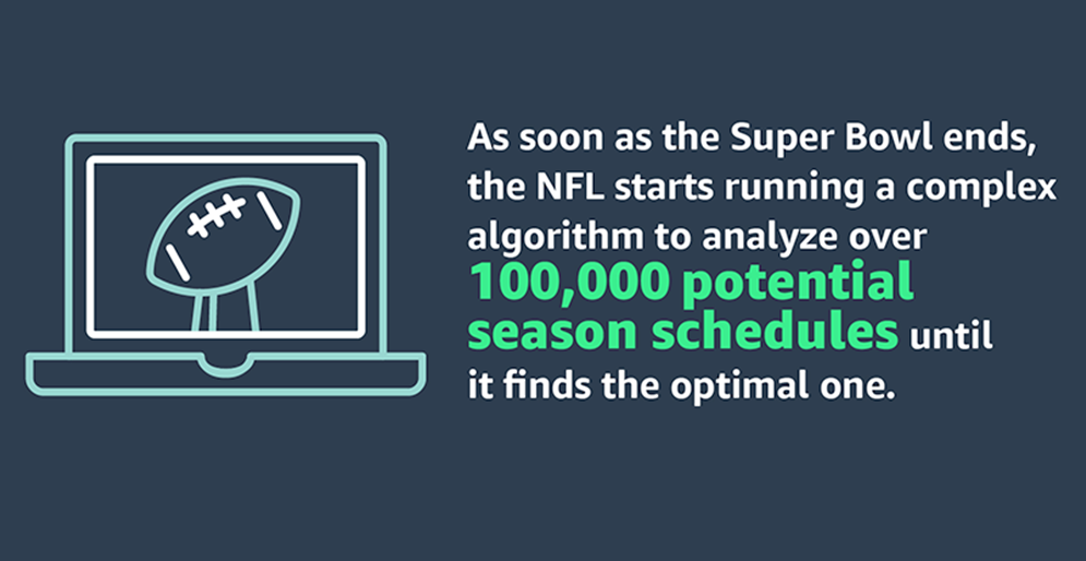 How is the NFL Schedule Created?