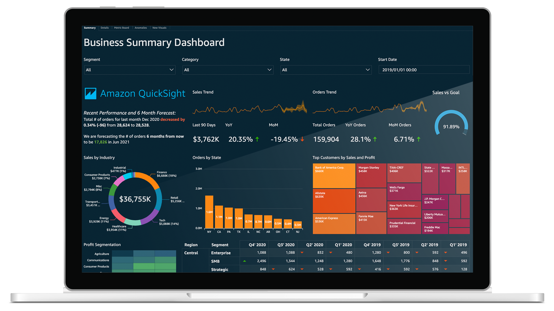 Amazon Quicksight Business Intelligence Service Amazon Web Services