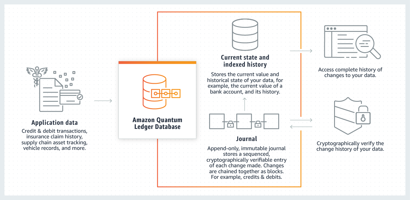 99Product-Page-Diagram_AWS-Quantum