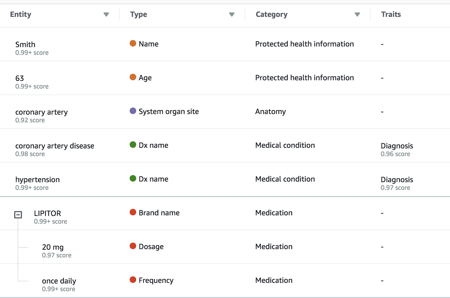 Amazon Comprehend – Recursos