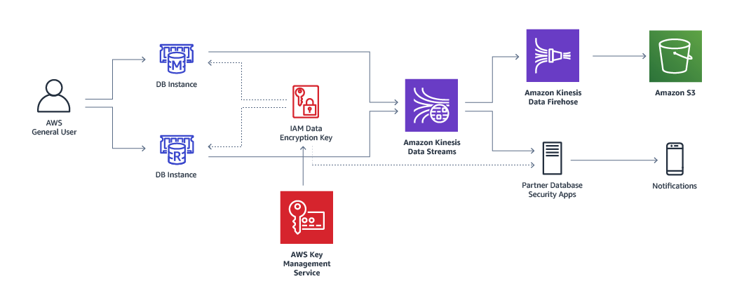 Цепочка ssl. Protecting the Security of the database in POSTGRESQL.