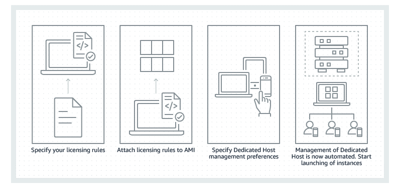 Amazon Ec2专用主机 Aws Ec2虚拟服务器 云服务器 Aws云服务