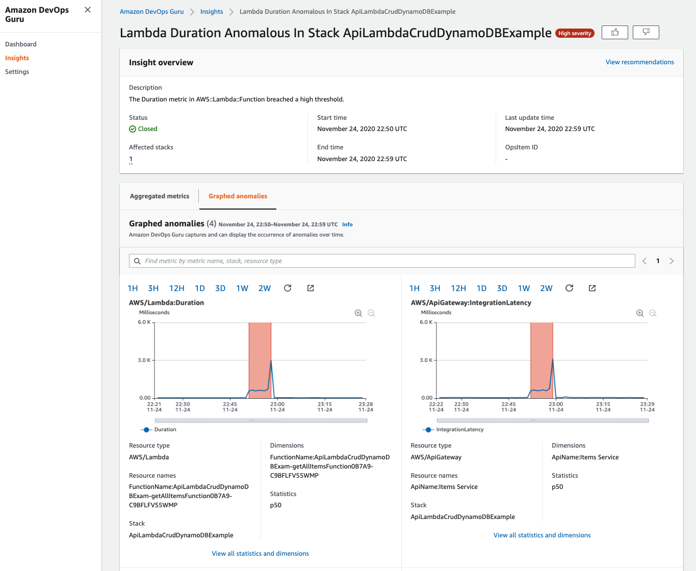 Amazon DevOps Guru Insight Detail – Graphed Anomalies Tab