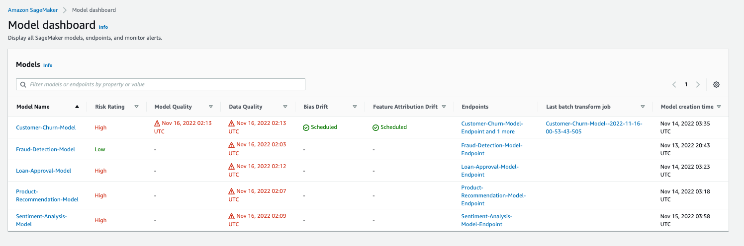 使用 SageMaker Model Dashboard 进行统一的模型监控