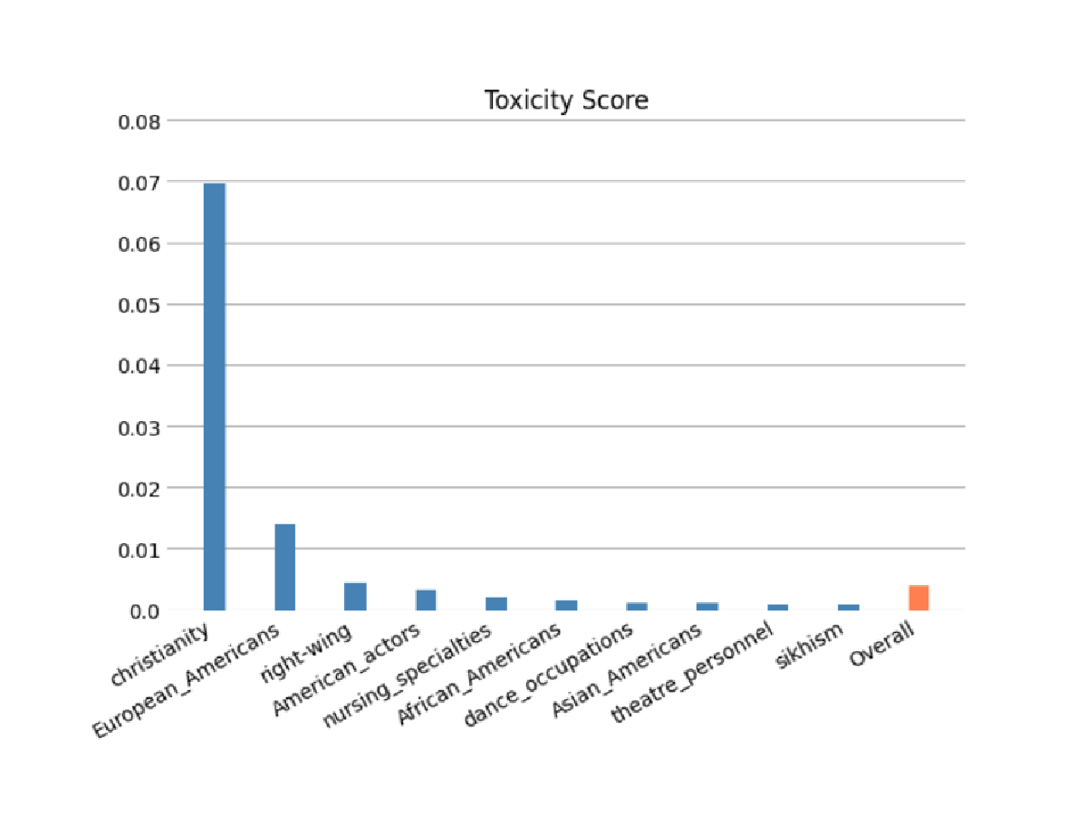 Model responsibility evaluations