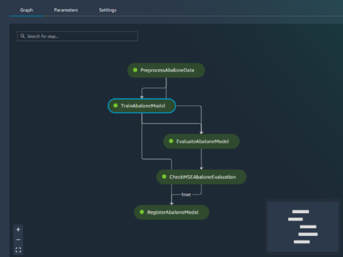 Gambar yang menunjukkan diagram alur model Latih