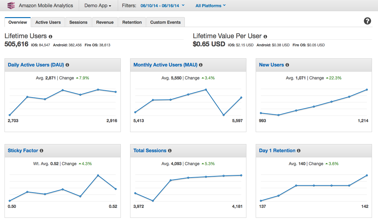 Aws Getting Started With Amazon Mobile Analytics