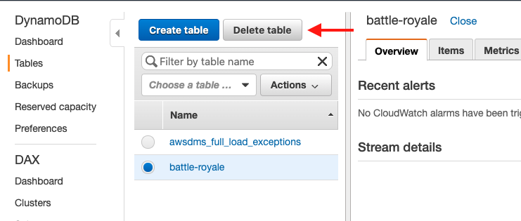 Delete the DynamoDB table you created in this lesson