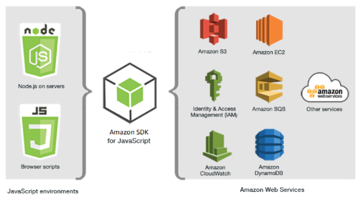  JavaScript Frameworks    Golang  Golang  