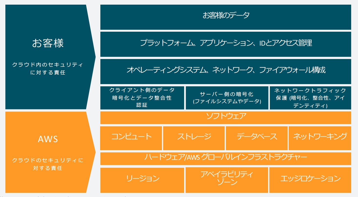 Shared_Responsibility_Model_V2_JP