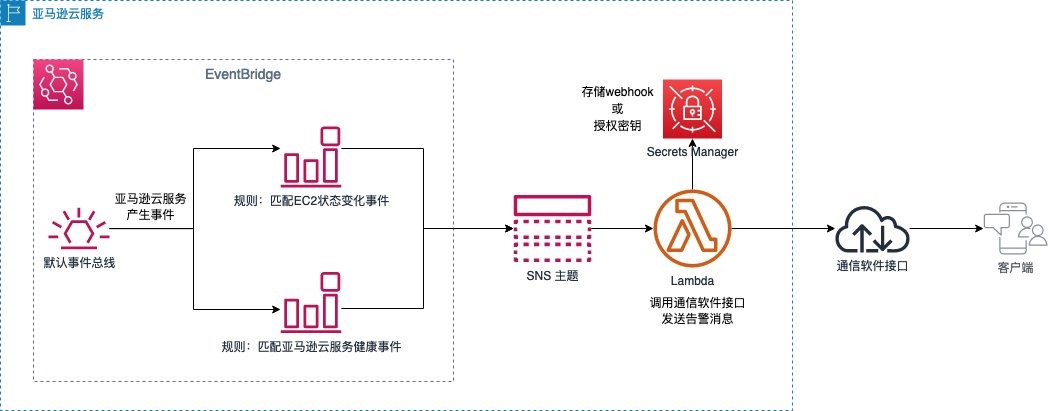 部署架构