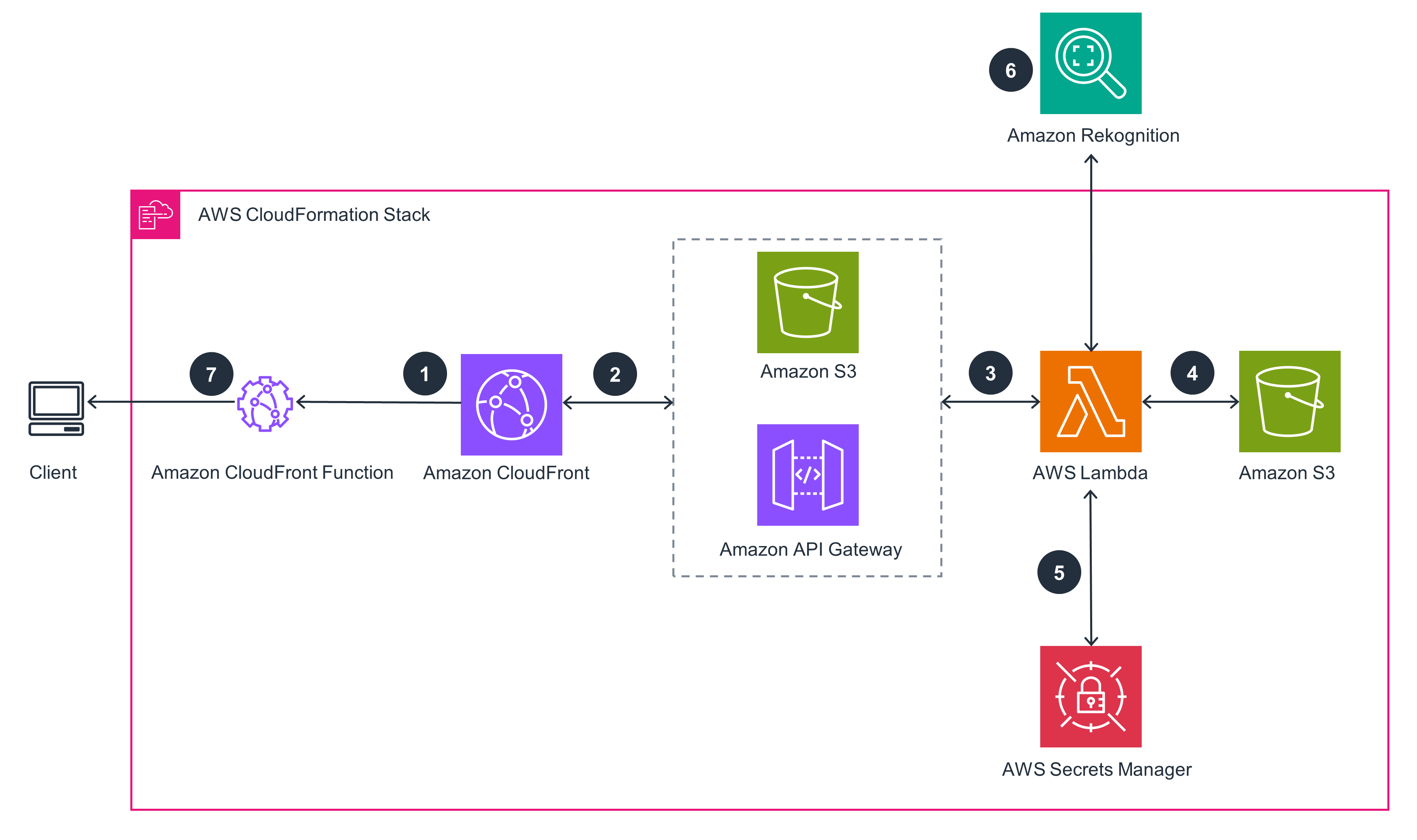 Serverless Image Handler | Architecture diagram