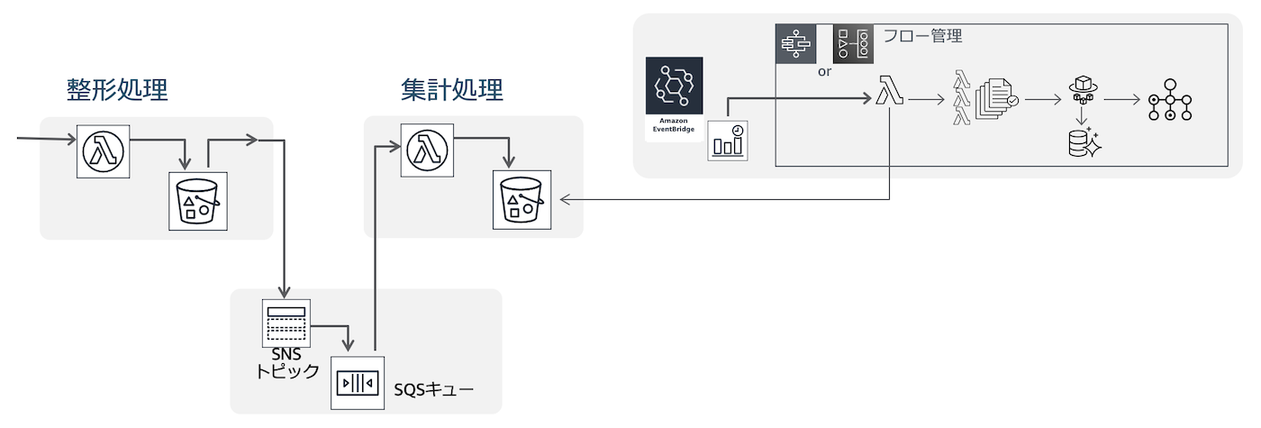 design-example-datapipeline