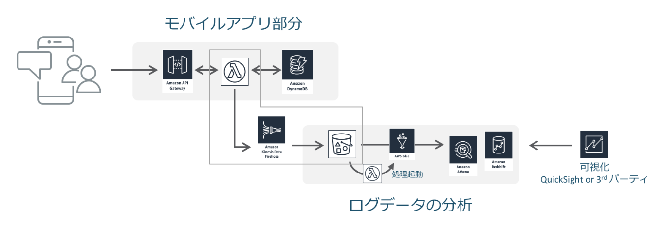 パターンによるデザインの例