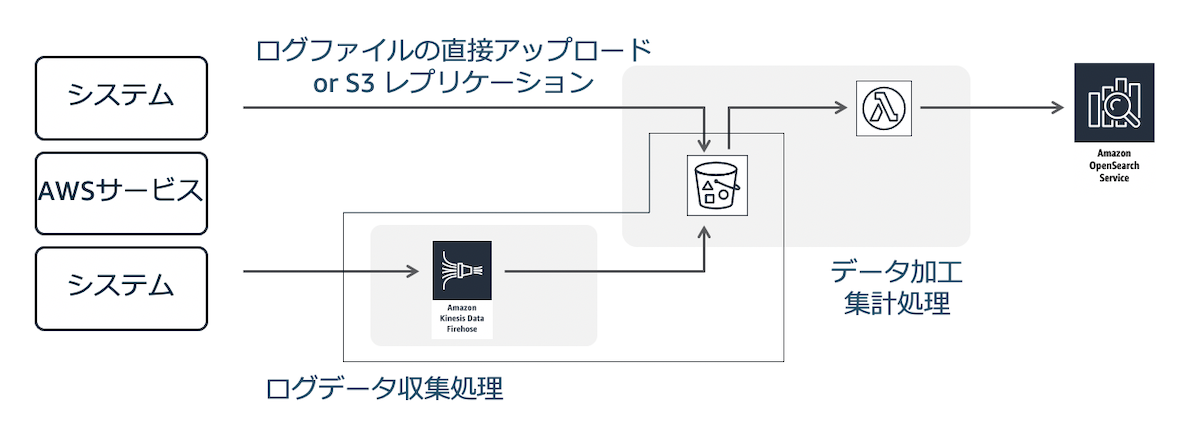 design-example-SIEM