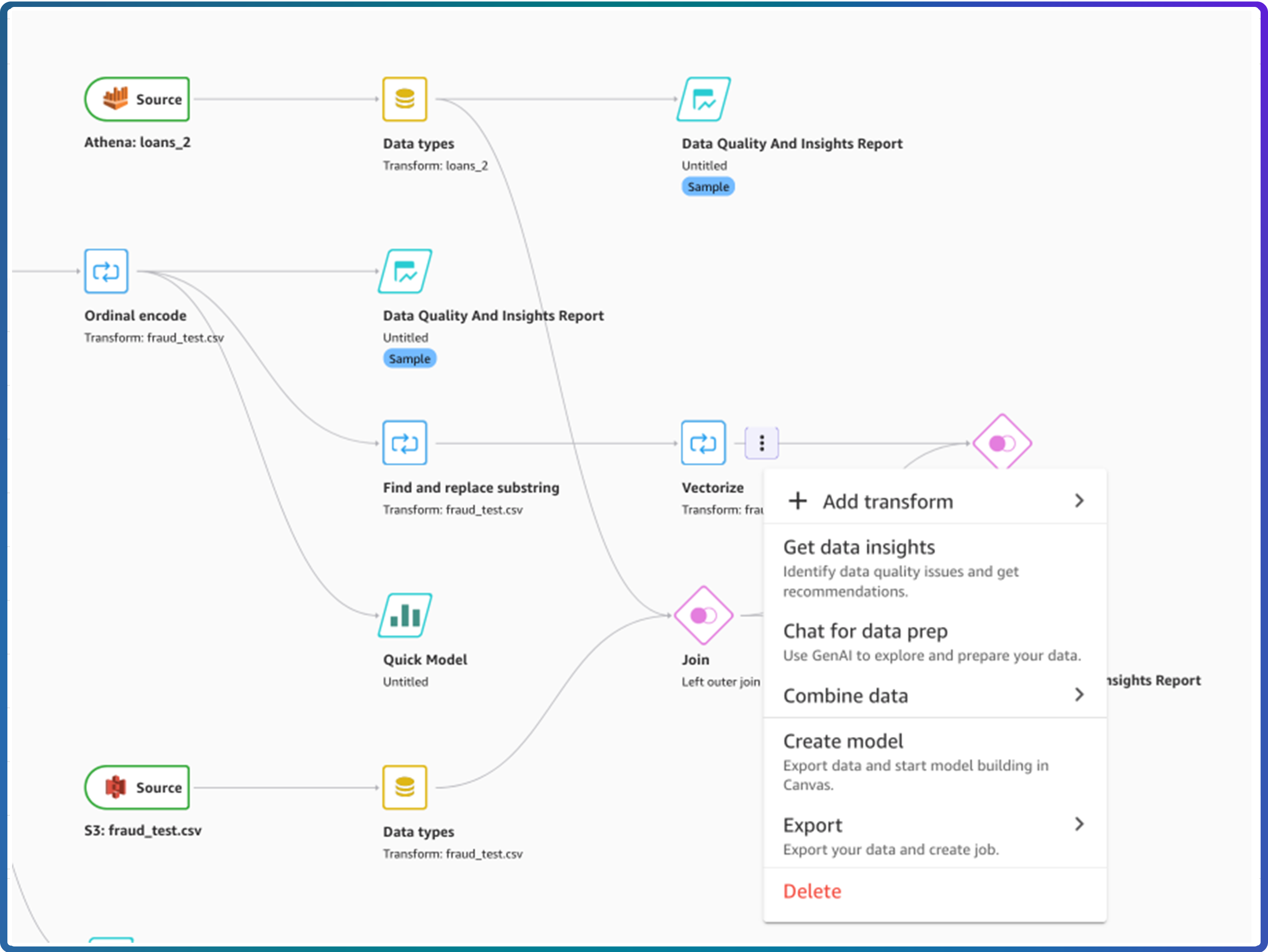 Passaggi relativi a SageMaker