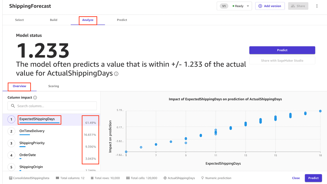 &Eacute;tape&nbsp;4&nbsp;: cr&eacute;ation, entra&icirc;nement et analyse d'un mod&egrave;le de ML